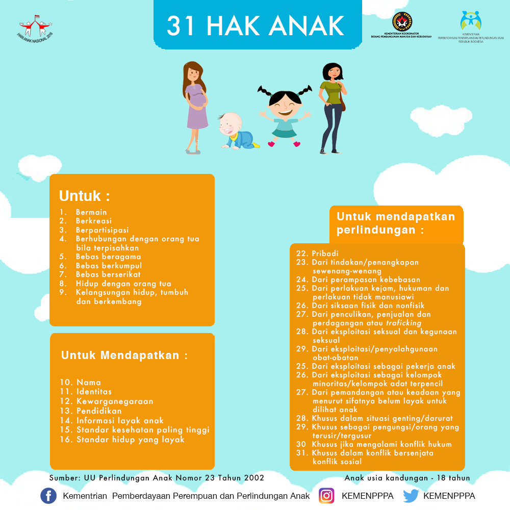 Profil Anak Siga